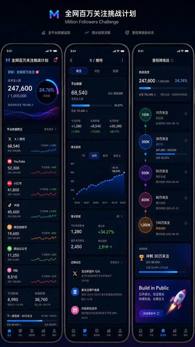 全网百万关注挑战UI设计